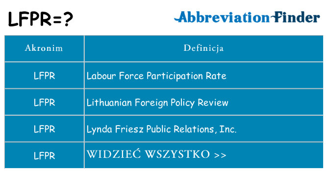 Co lfpr oznaczać