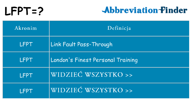Co lfpt oznaczać