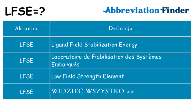 Co lfse oznaczać
