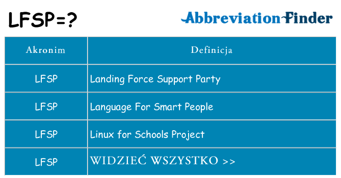 Co lfsp oznaczać