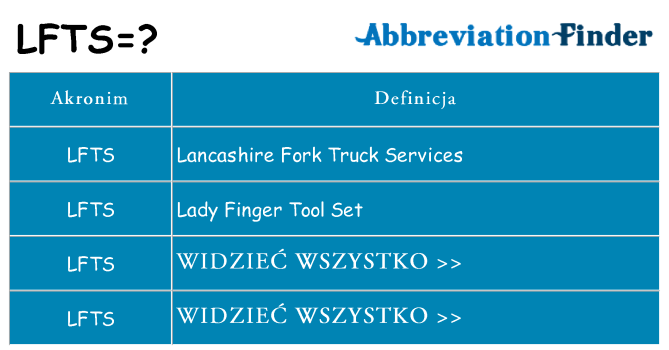Co lfts oznaczać