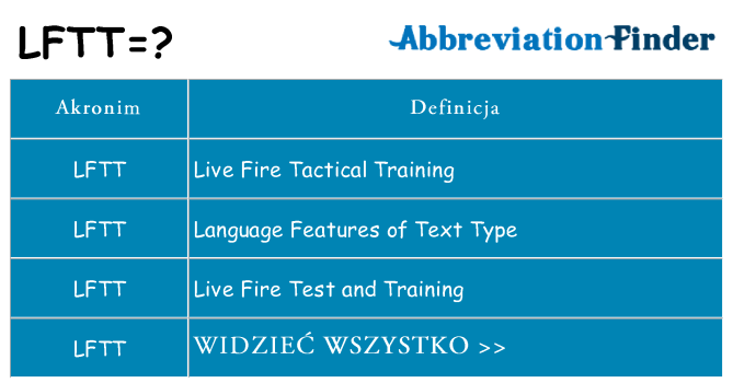 Co lftt oznaczać