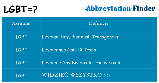 Co lgbt oznaczać