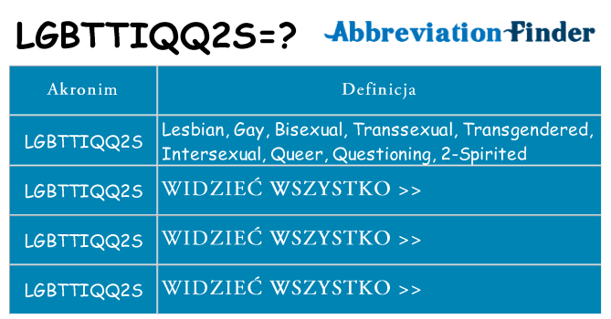 Co lgbttiqq2s oznaczać