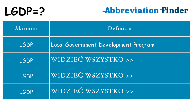 Co lgdp oznaczać