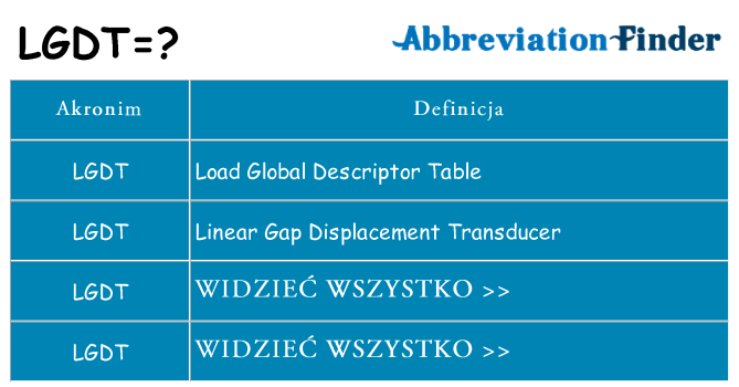 Co lgdt oznaczać