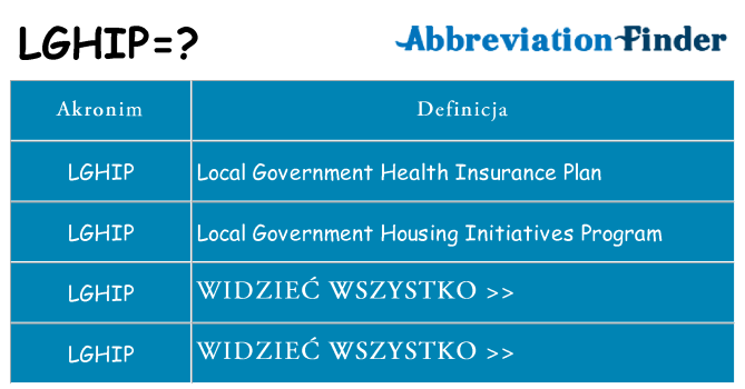 Co lghip oznaczać