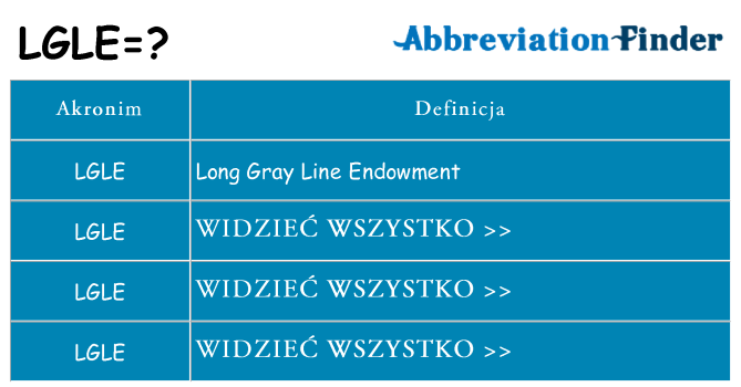 Co lgle oznaczać