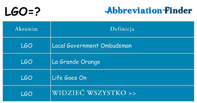 Co lgo oznaczać