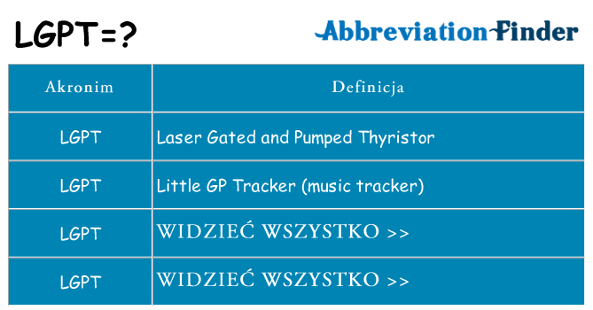 Co lgpt oznaczać