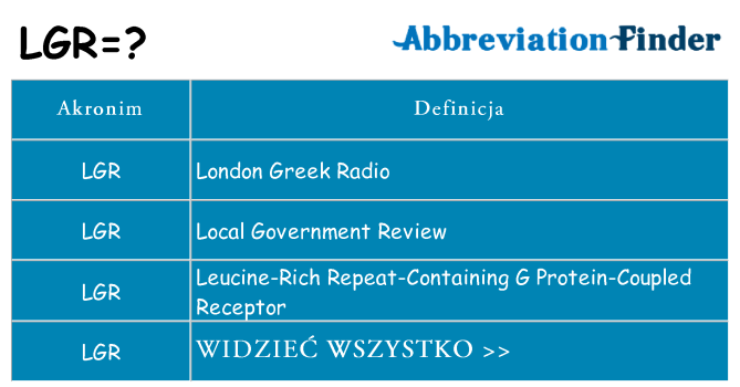 Co lgr oznaczać