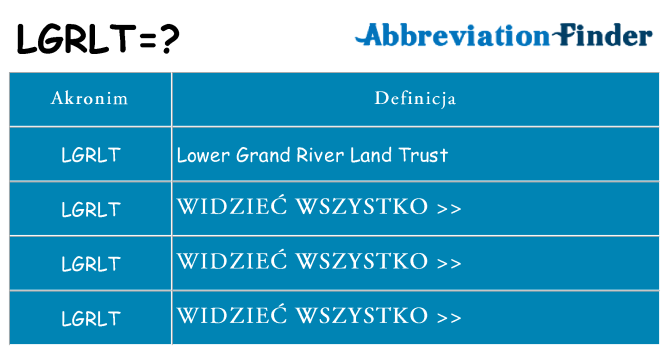 Co lgrlt oznaczać