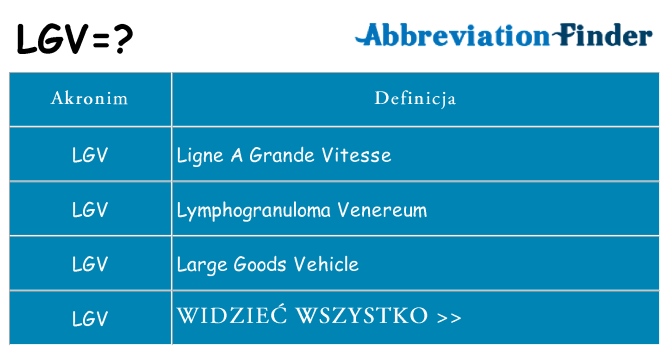Co lgv oznaczać