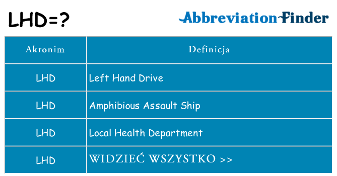 Co lhd oznaczać