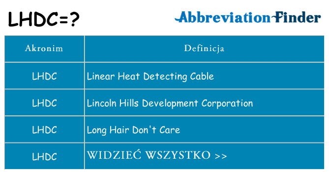 Co lhdc oznaczać