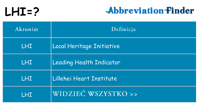 Co lhi oznaczać