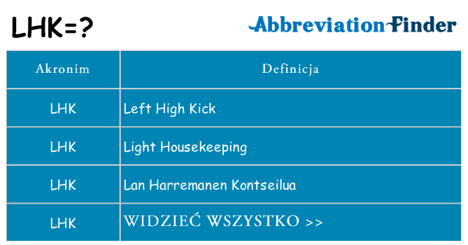 Co lhk oznaczać