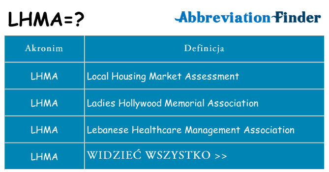 Co lhma oznaczać