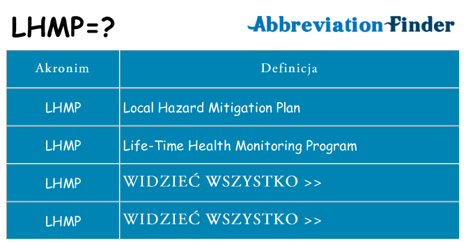 Co lhmp oznaczać