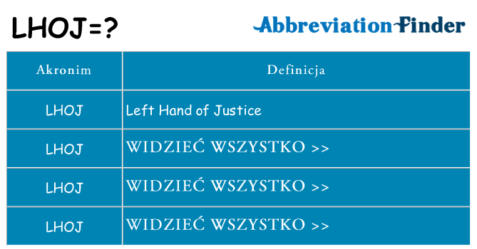 Co lhoj oznaczać