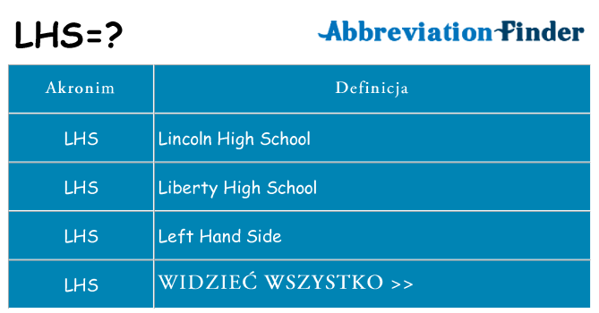 Co lhs oznaczać