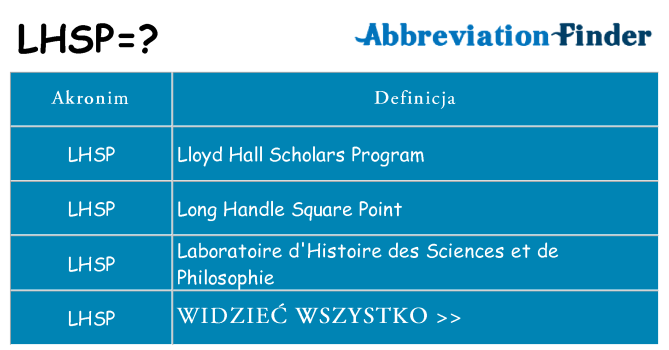 Co lhsp oznaczać