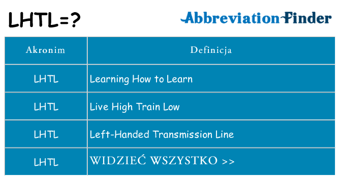 Co lhtl oznaczać