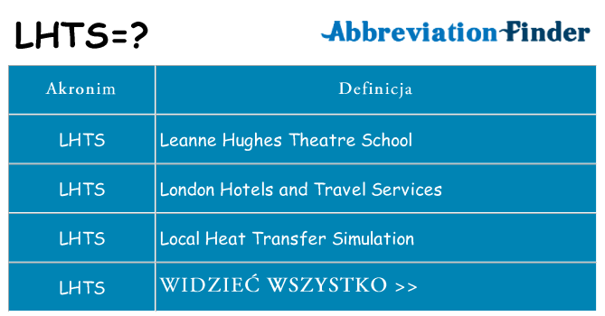 Co lhts oznaczać