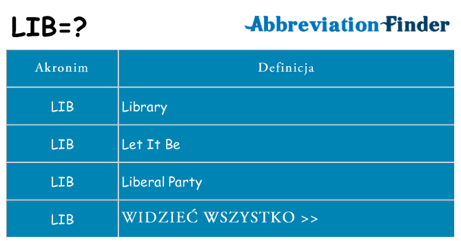 Co lib oznaczać