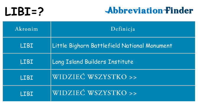 Co libi oznaczać