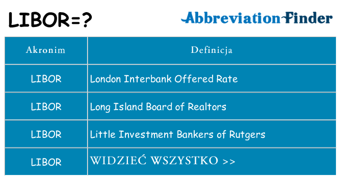 Co libor oznaczać