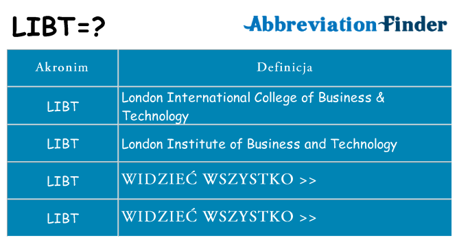 Co libt oznaczać