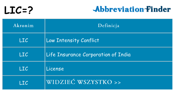 Co lic oznaczać