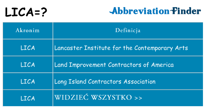 Co lica oznaczać