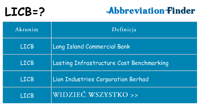 Co licb oznaczać