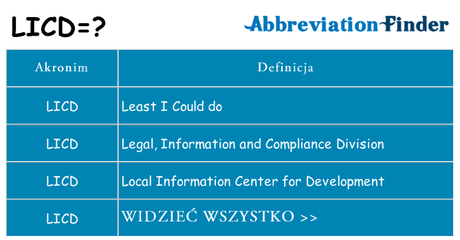 Co licd oznaczać