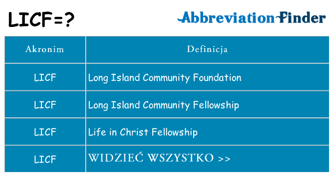 Co licf oznaczać