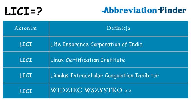 Co lici oznaczać