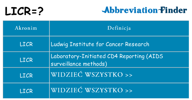 Co licr oznaczać