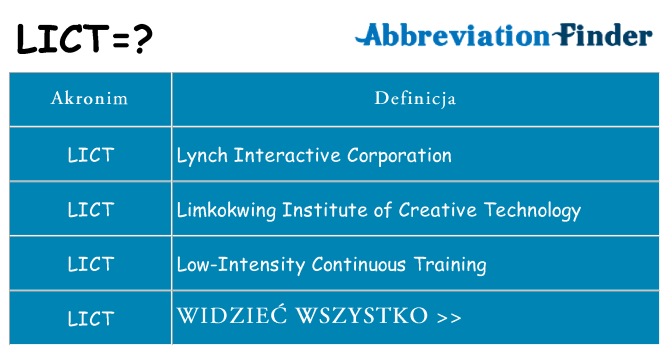 Co lict oznaczać