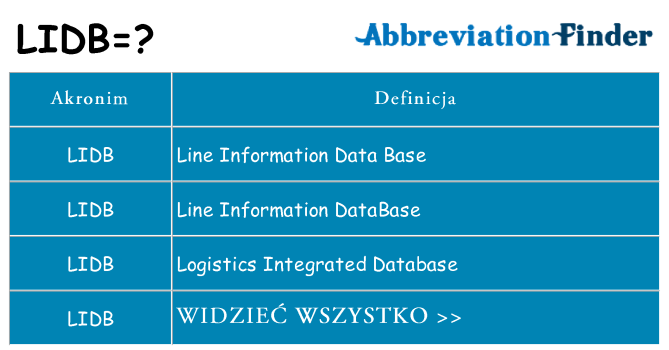 Co lidb oznaczać