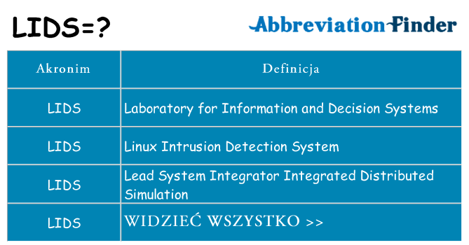 Co lids oznaczać