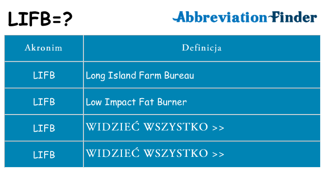 Co lifb oznaczać