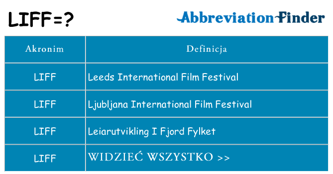 Co liff oznaczać