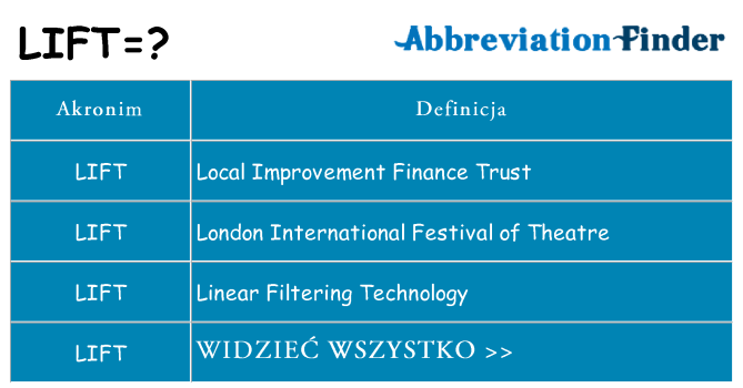 Co lift oznaczać