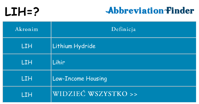 Co lih oznaczać