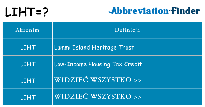 Co liht oznaczać