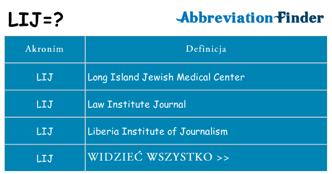 Co lij oznaczać