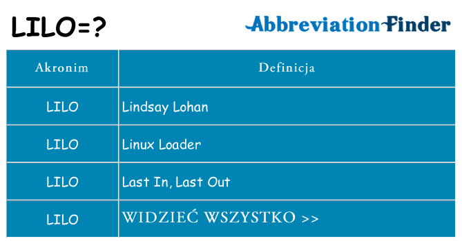 Co lilo oznaczać
