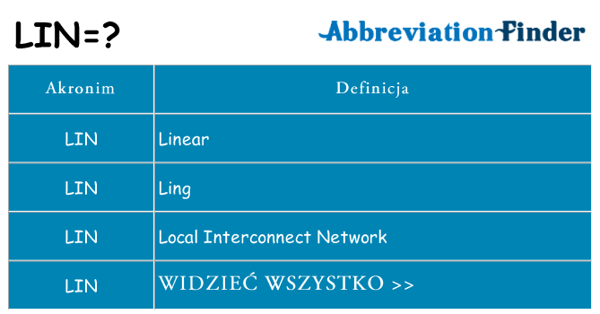 Co lin oznaczać